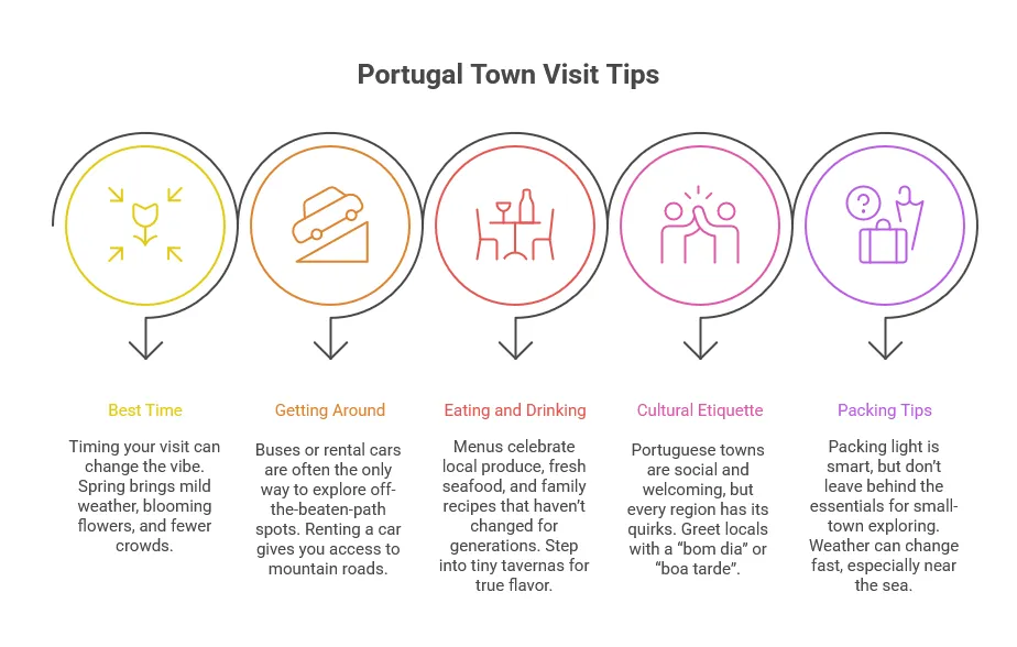 Portugal Towns visiting Tips