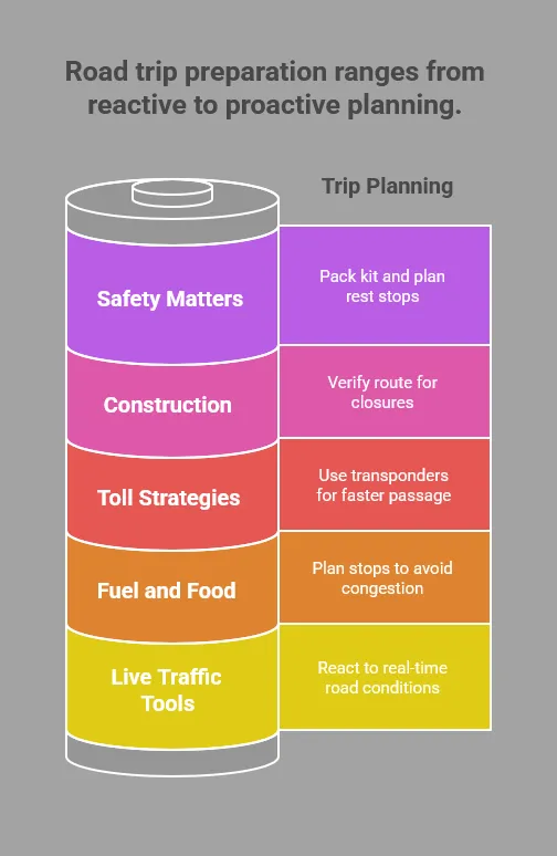 Road trip planning visual